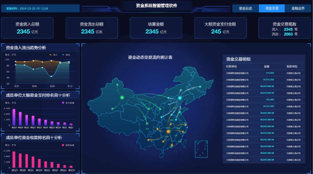 華企網(wǎng)安資金系統(tǒng)智能管理軟件V1.0概述