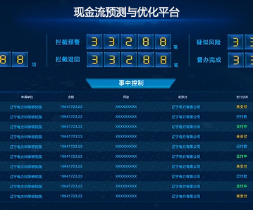 華企網(wǎng)安企業(yè)現(xiàn)金流預(yù)測(cè)與優(yōu)化平臺(tái)V1.0概述